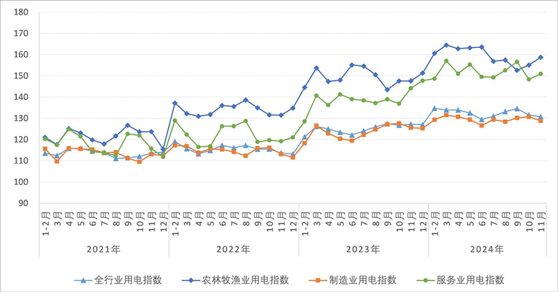 狄拉克技术