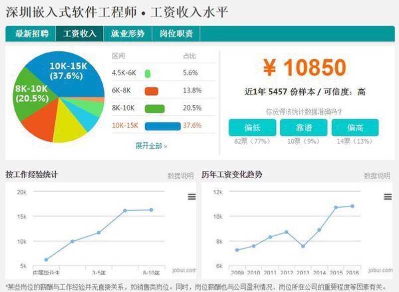 深圳软件开发市场新动态：机遇与挑战并存