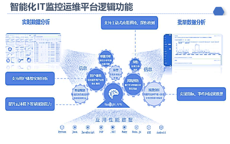 系统集成：企业信息化的加速器